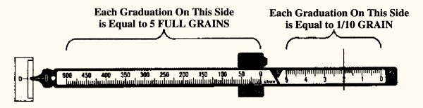scale in grains
