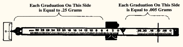 scale grams version