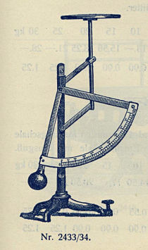 scale in 1910s catalog