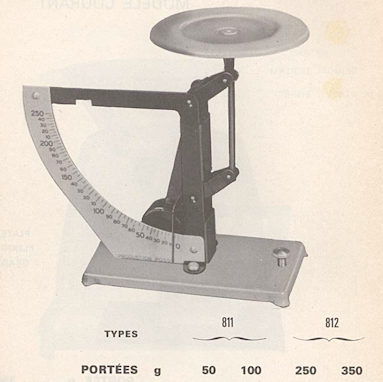 from the 1965 Testut catalog