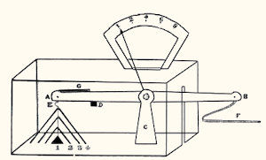 briefweegmachine van W. Scarfield Gray