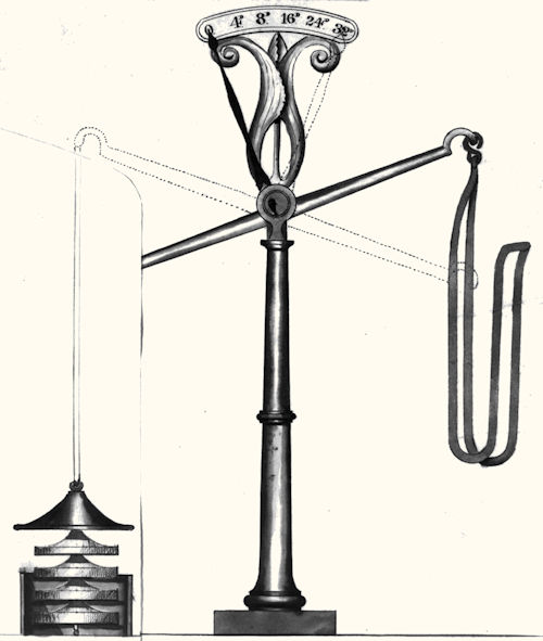 a loaded Riddle letter scale according to Registered Design No. 124