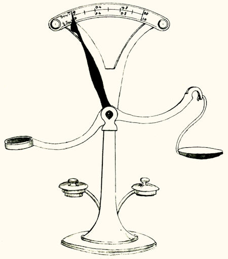drawing of the Riddle coin scale according to Registered Design No. 1313 with two storage holders for the control weights